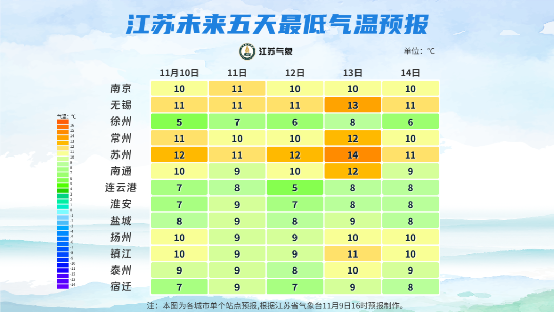 超强台风将影响江苏，最低仅5℃！南通……