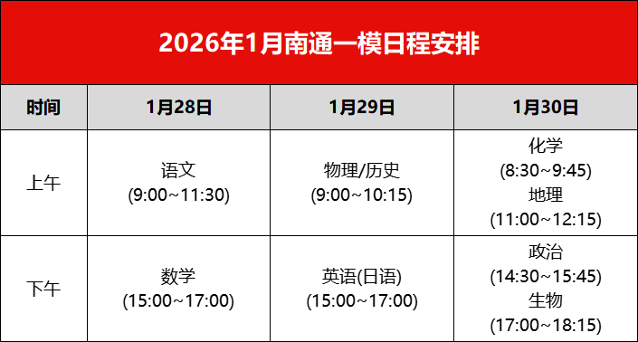 江苏最大规模考试！南通&苏北七市2026届一模二模三模时间出炉！