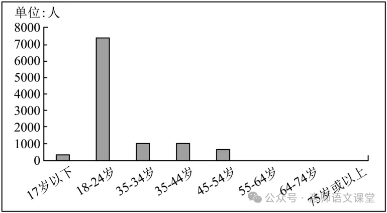 2025年南通市中考语文真题+答案来了!