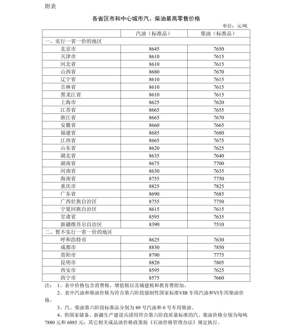 今晚24时，南通油价最新调整！