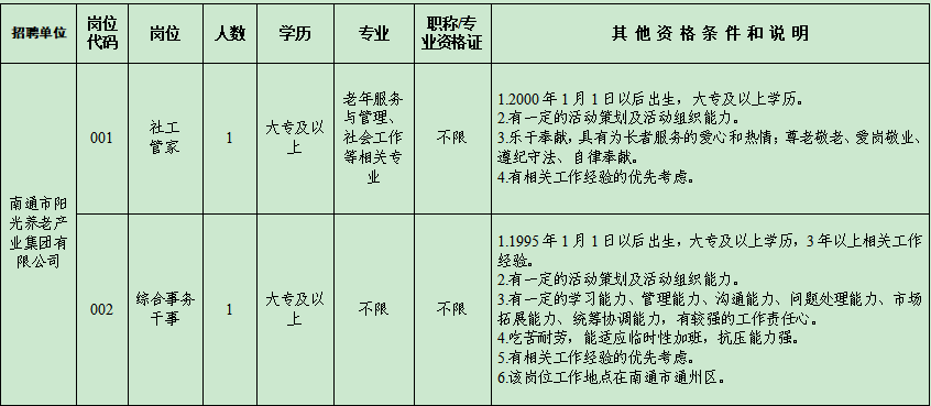 南通近期最新招聘汇总！南通市总工会、南通市阳光养老集团…