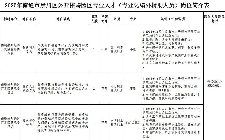 南通近期最新招聘汇总!南通市总工会、南通市阳光养老集团…