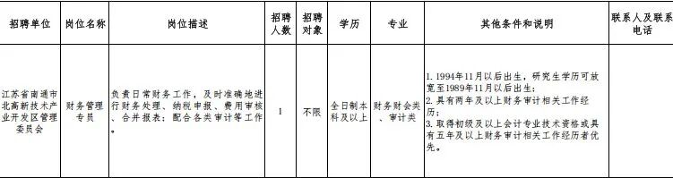 南通近期最新招聘汇总！南通市总工会、南通市阳光养老集团…