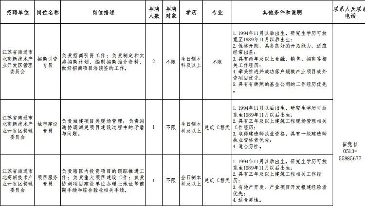 南通近期最新招聘汇总!南通市总工会、南通市阳光养老集团…