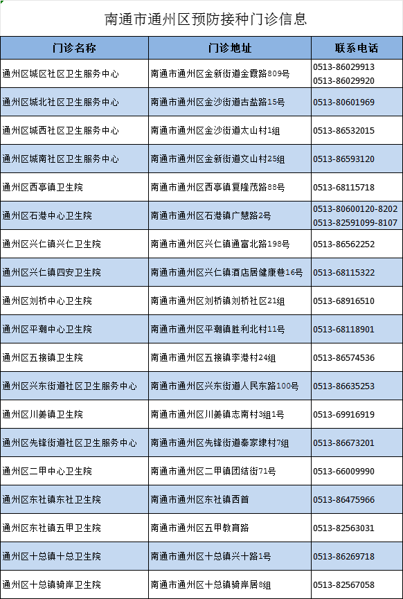 南通通州区带状疱疹疫苗接种惠民活动延长！