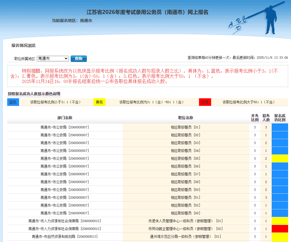 南通市2026年公务员报名人数在哪里查？附入口