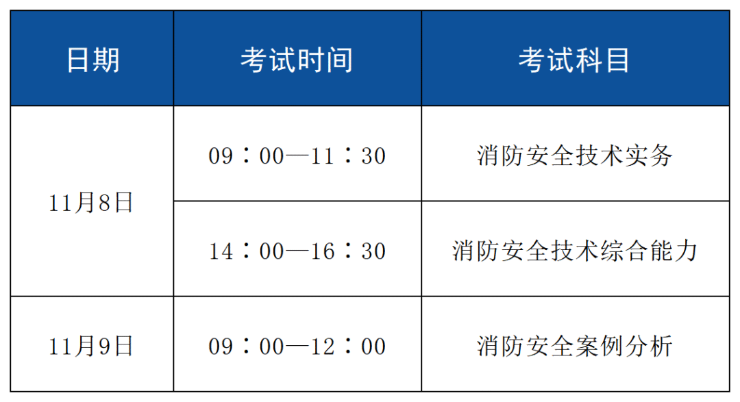 2025年度一级注册消防工程师职业资格考试南通考场一览