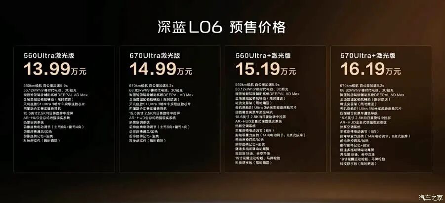 中型轿车预售13.99万起！全系标配激光雷达，最终售价还会有“惊喜”？