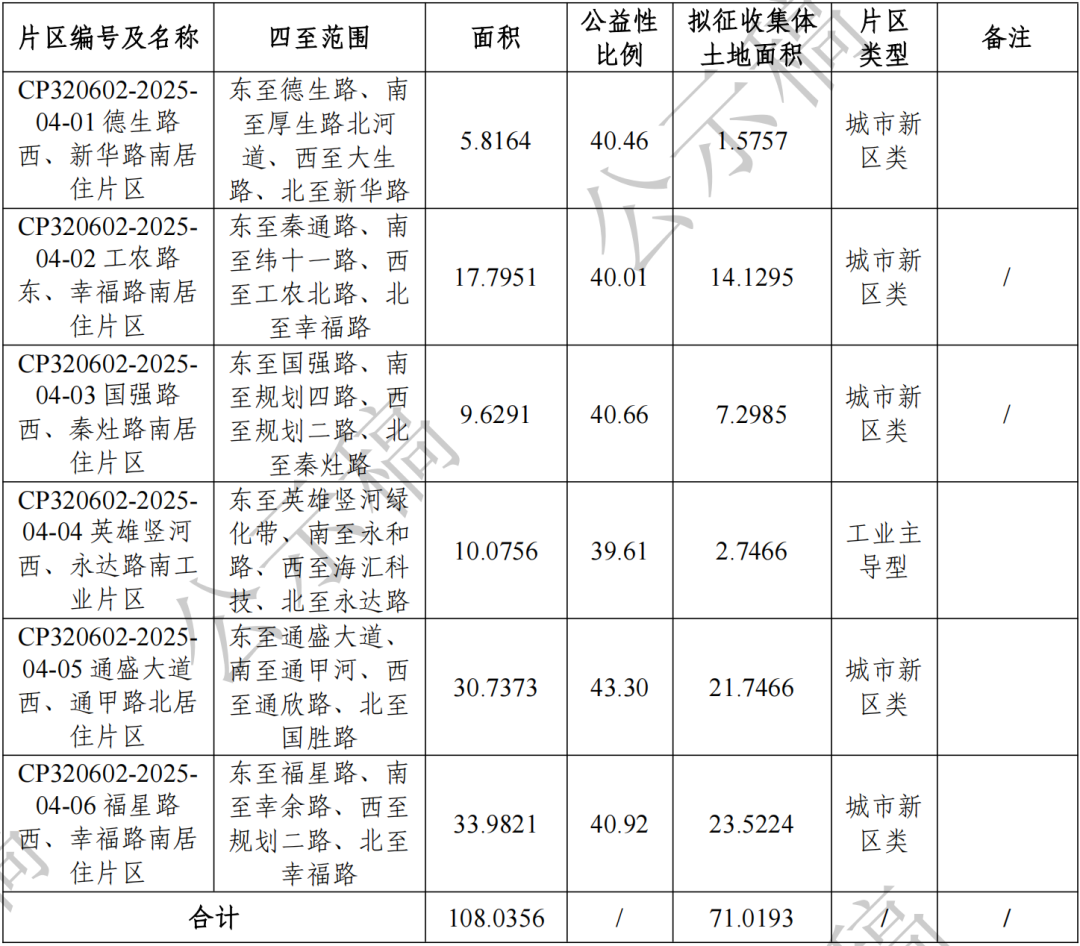 南通，新一轮拆迁来了！
