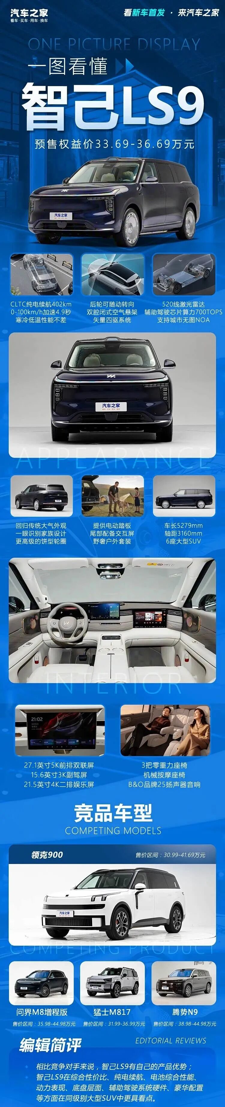 “9”字头系列“王炸”？2+2+2六座SUV！续航1509km，要跟领克900“一决高下”？