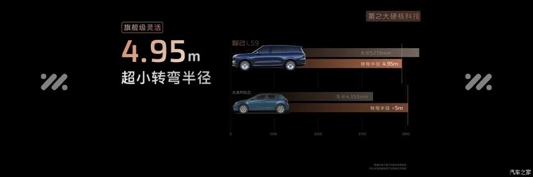 “9”字头系列“王炸”？2+2+2六座SUV！续航1509km，要跟领克900“一决高下”？