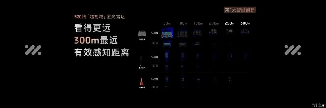 “9”字头系列“王炸”？2+2+2六座SUV！续航1509km，要跟领克900“一决高下”？