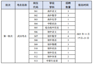 252名!全部事业编!南通首轮面向2026届毕业生招聘高层次人才!