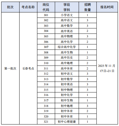 252名!全部事业编!南通首轮面向2026届毕业生招聘高层次人才!