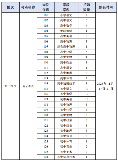 252名！全部事业编！南通首轮面向2026届毕业生招聘高层次人才！