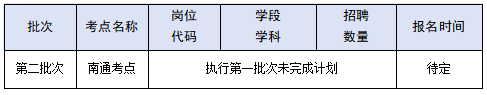 252名!全部事业编!南通首轮面向2026届毕业生招聘高层次人才!