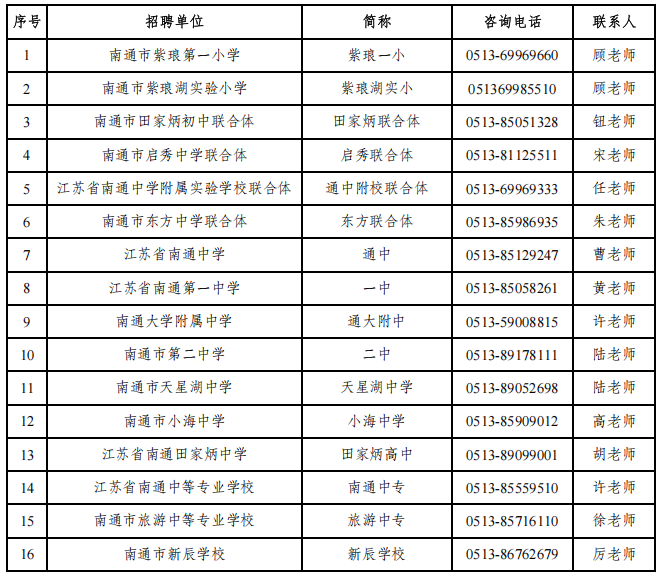 252名！全部事业编！南通首轮面向2026届毕业生招聘高层次人才！