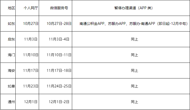提醒！南通租房提取公积金线上各渠道暂停办理！附时间表