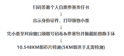 2025南通环紫琅湖10.548KM健身跑参赛包即将开始领取！