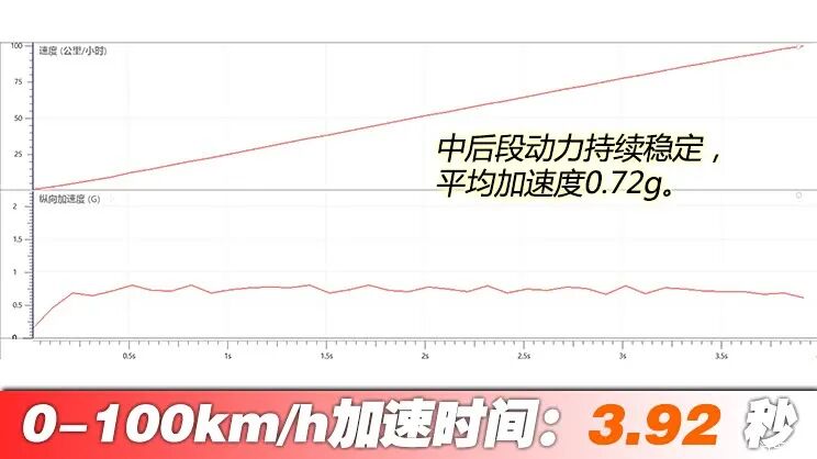 号称中国史上最大纯电SUV？售价怒降10万等车半年？性能到底有没有跟着打折？