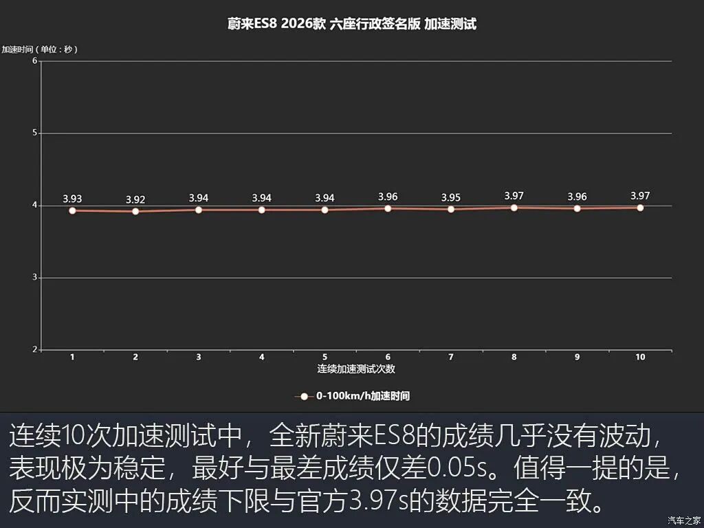 号称中国史上最大纯电SUV？售价怒降10万等车半年？性能到底有没有跟着打折？