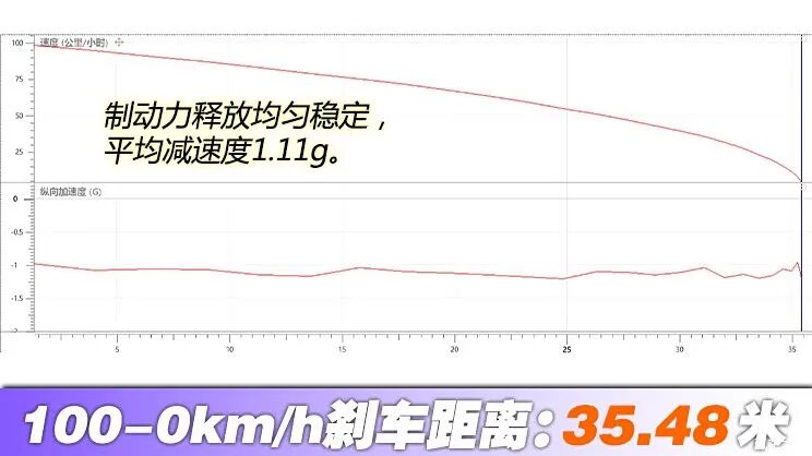 号称中国史上最大纯电SUV？售价怒降10万等车半年？性能到底有没有跟着打折？