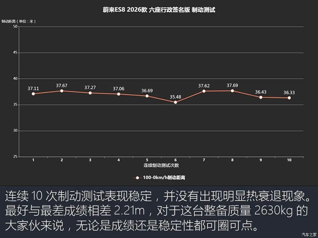 号称中国史上最大纯电SUV？售价怒降10万等车半年？性能到底有没有跟着打折？