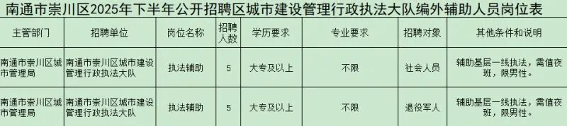 快来投递！南通近期热门招聘信息汇总！