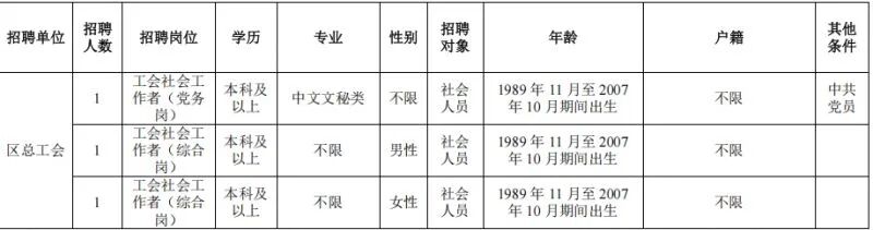 快来投递！南通近期热门招聘信息汇总！