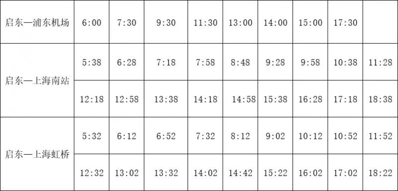 11月18日起,启东汽车客运站启沪城际快线升级,价格有调整!