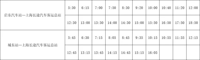 11月18日起，启东汽车客运站启沪城际快线升级，价格有调整！