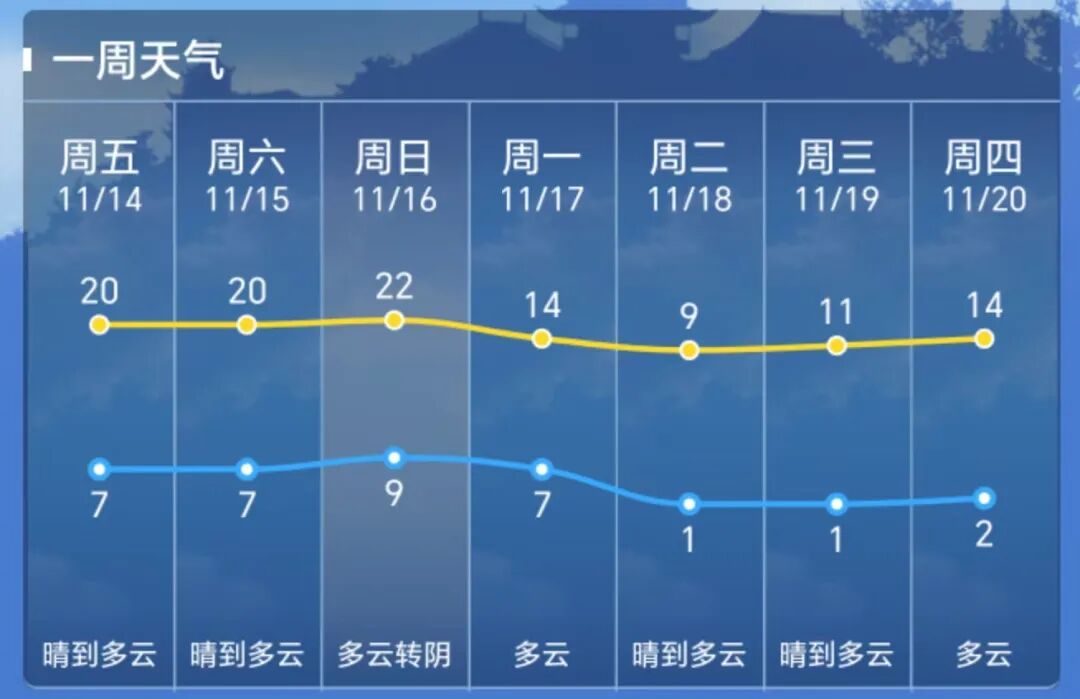 温度即将大逆转!提醒你注意!