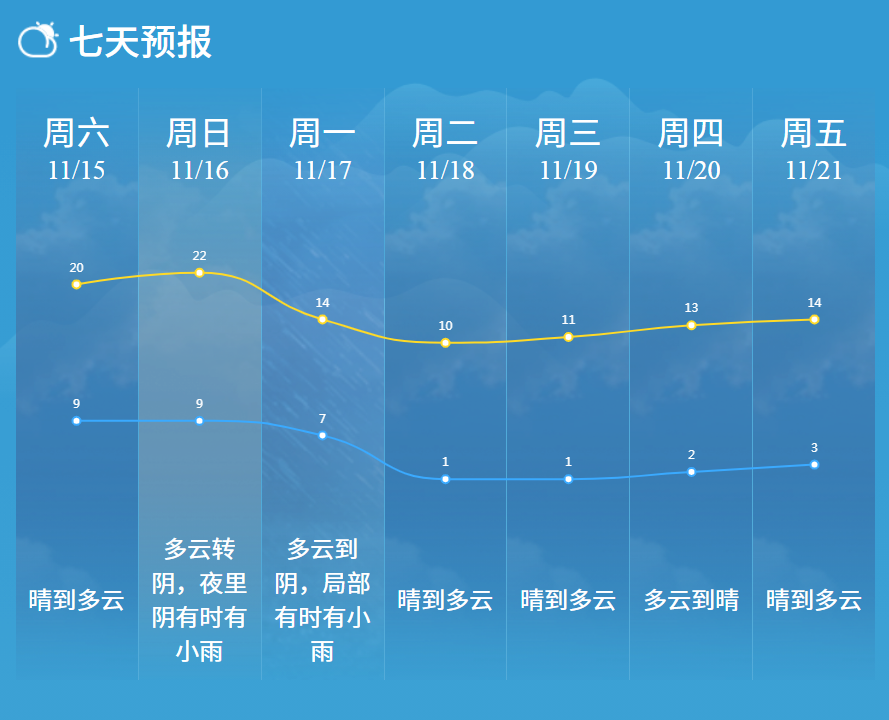 -2℃！首场寒潮来袭！即将抵达江苏！