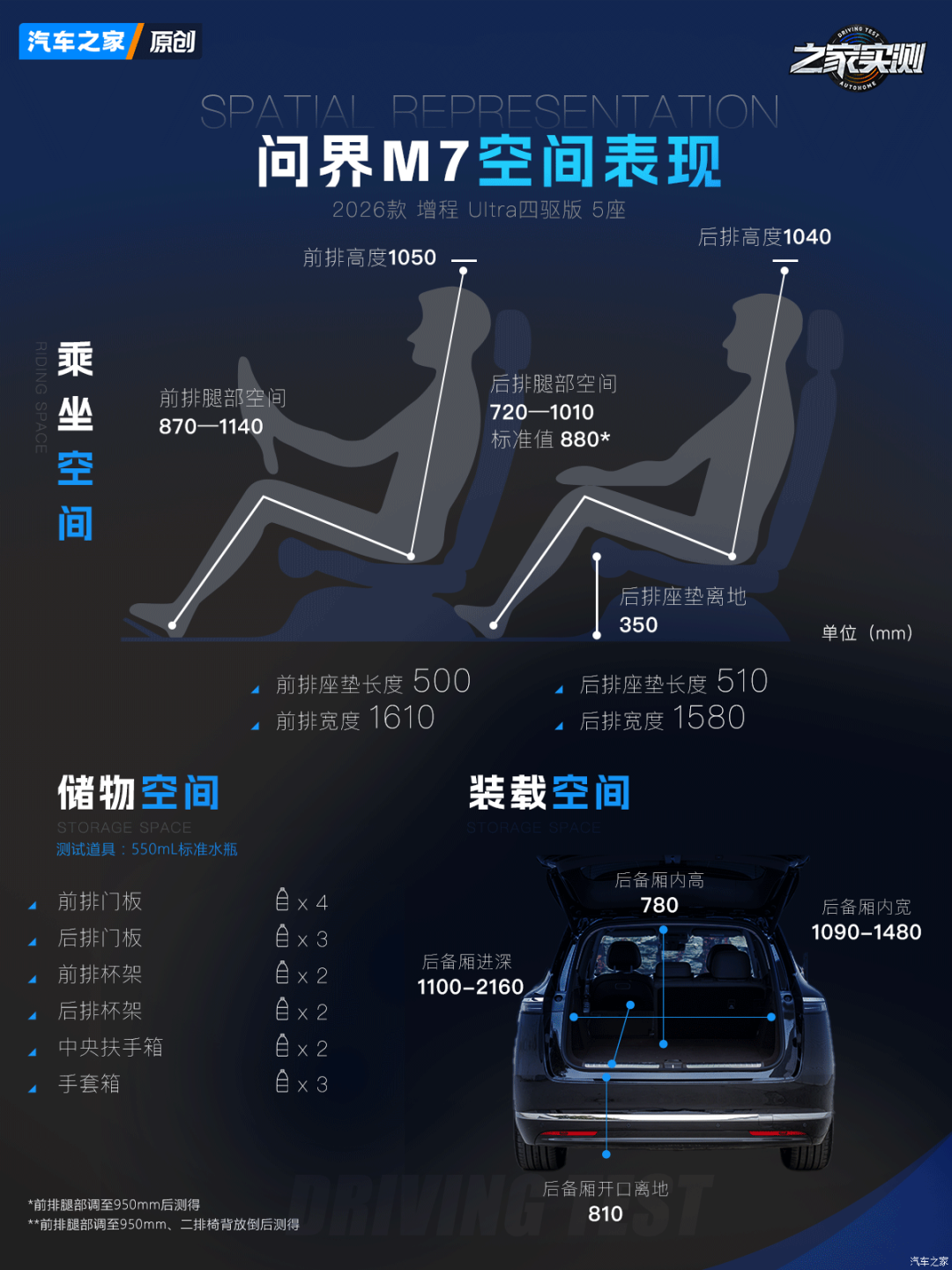 百公里6个多油,全新换代“一车难求?指导价上涨的含金量究竟怎么样?