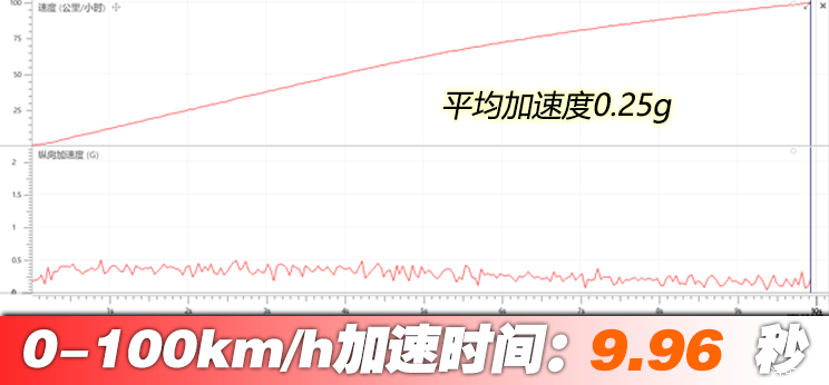 6.88万起！一年卖出四十万台！“销量王”的实力到底如何？