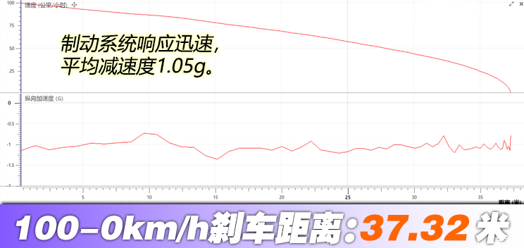 6.88万起！一年卖出四十万台！“销量王”的实力到底如何？