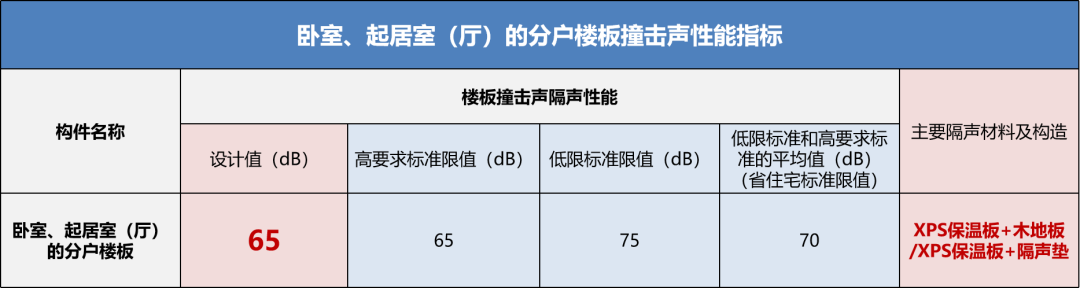 华宇·云锦九璋产品力断代领跑！