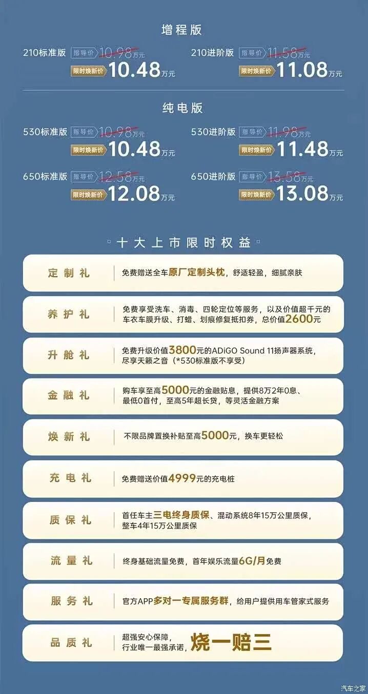 “烧一赔三”？6种车身颜色可选，10.48万起买SUV看看这台！