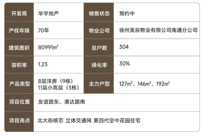 华宇云锦九璋物业管理服务遭遇“流标”尴尬……