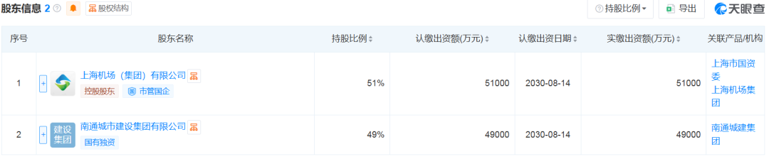 上海第三机场再添利好！
