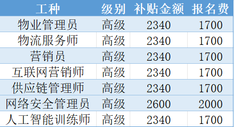 政府补贴至少2340元!在南通考取相关证书并缴纳社保就有机会申领→