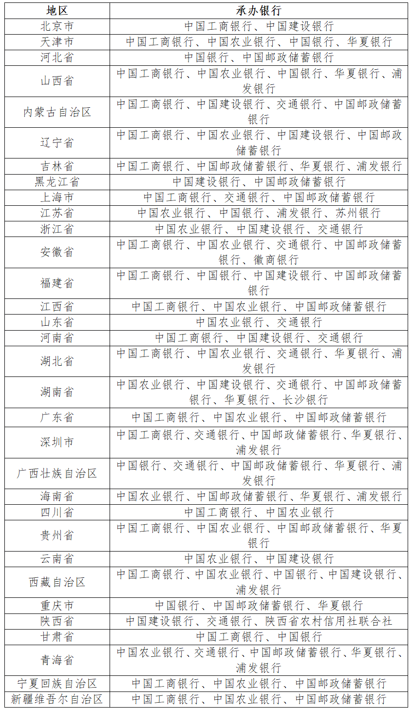 今晚22:00！京剧艺术普通纪念币开始预约！附南通兑换网点