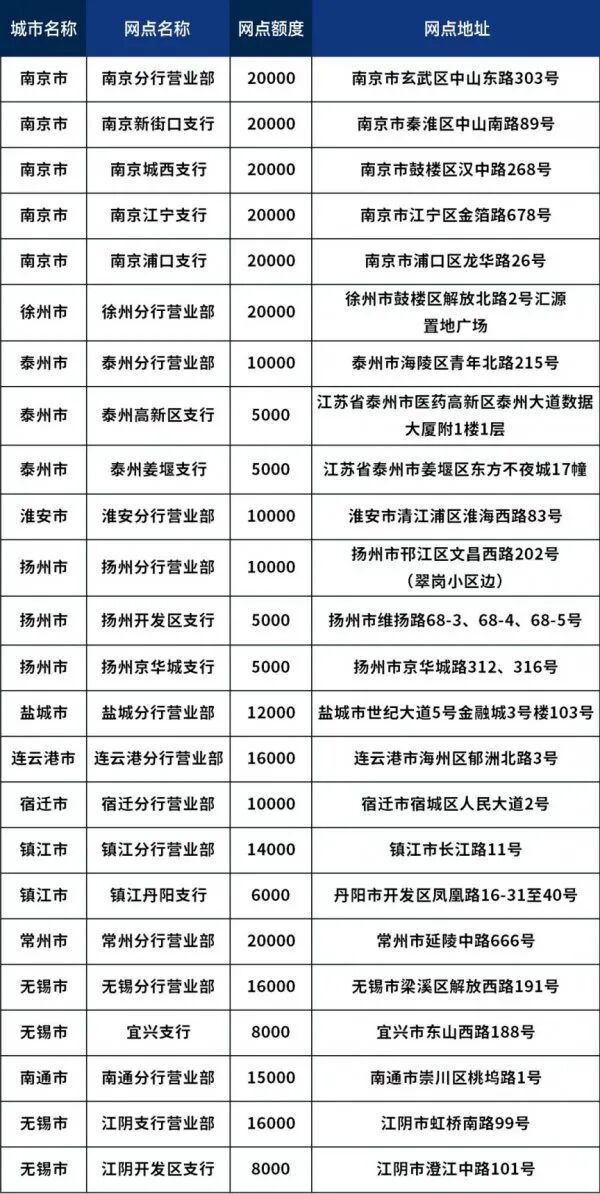 今晚22:00!京剧艺术普通纪念币开始预约!附南通兑换网点