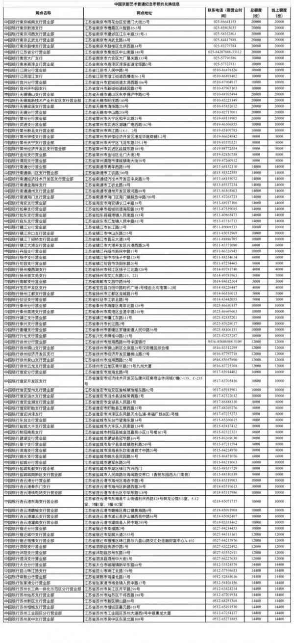 今晚22:00!京剧艺术普通纪念币开始预约!附南通兑换网点