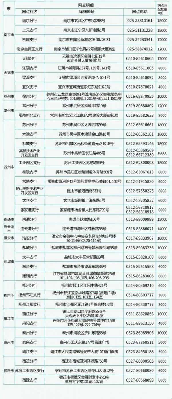 今晚22:00!京剧艺术普通纪念币开始预约!附南通兑换网点