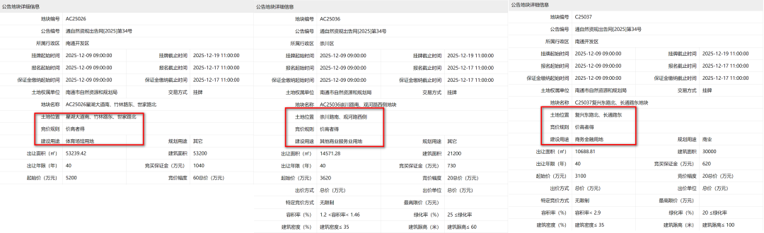 南通体育综合体、商业中心、紫琅湖科创金融中心来了！
