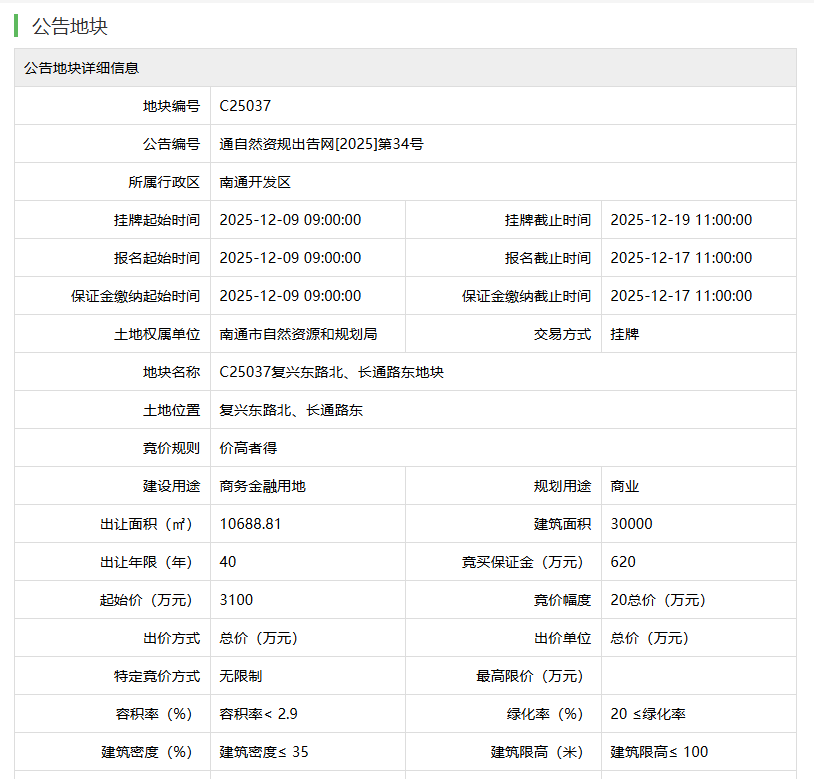 南通体育综合体、商业中心、紫琅湖科创金融中心来了！