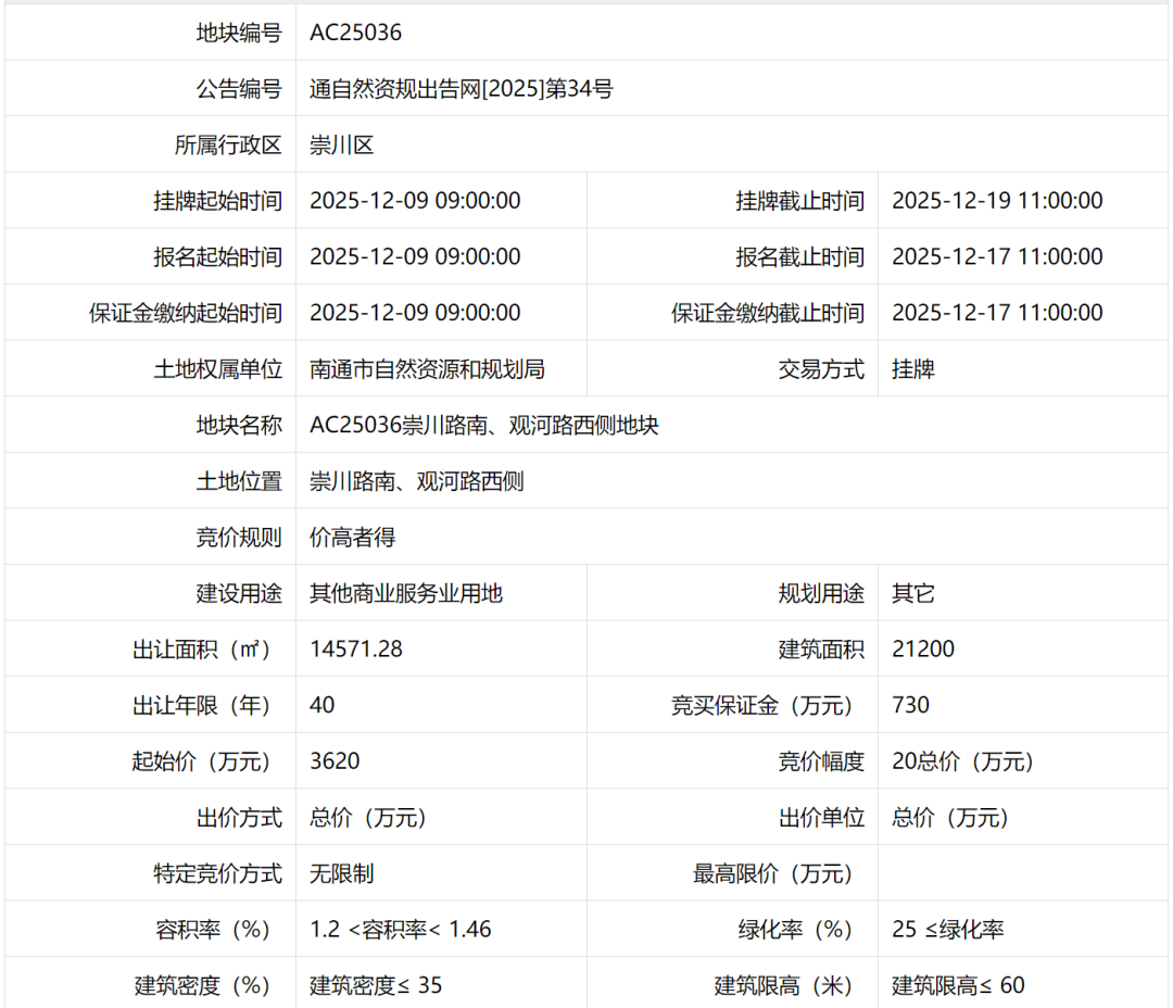 南通体育综合体、商业中心、紫琅湖科创金融中心来了！
