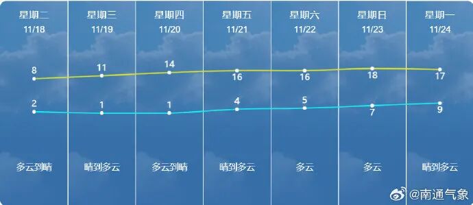 江苏下雪了！南通……