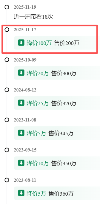单次直降100万！南通某豪宅惊现“砸盘侠”